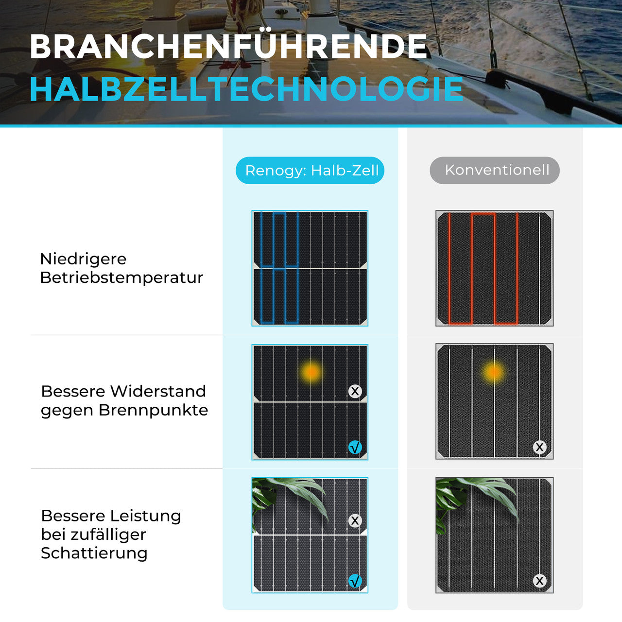 renogy-12v-200w-flexibles-solarmodul-monokristallin image 7