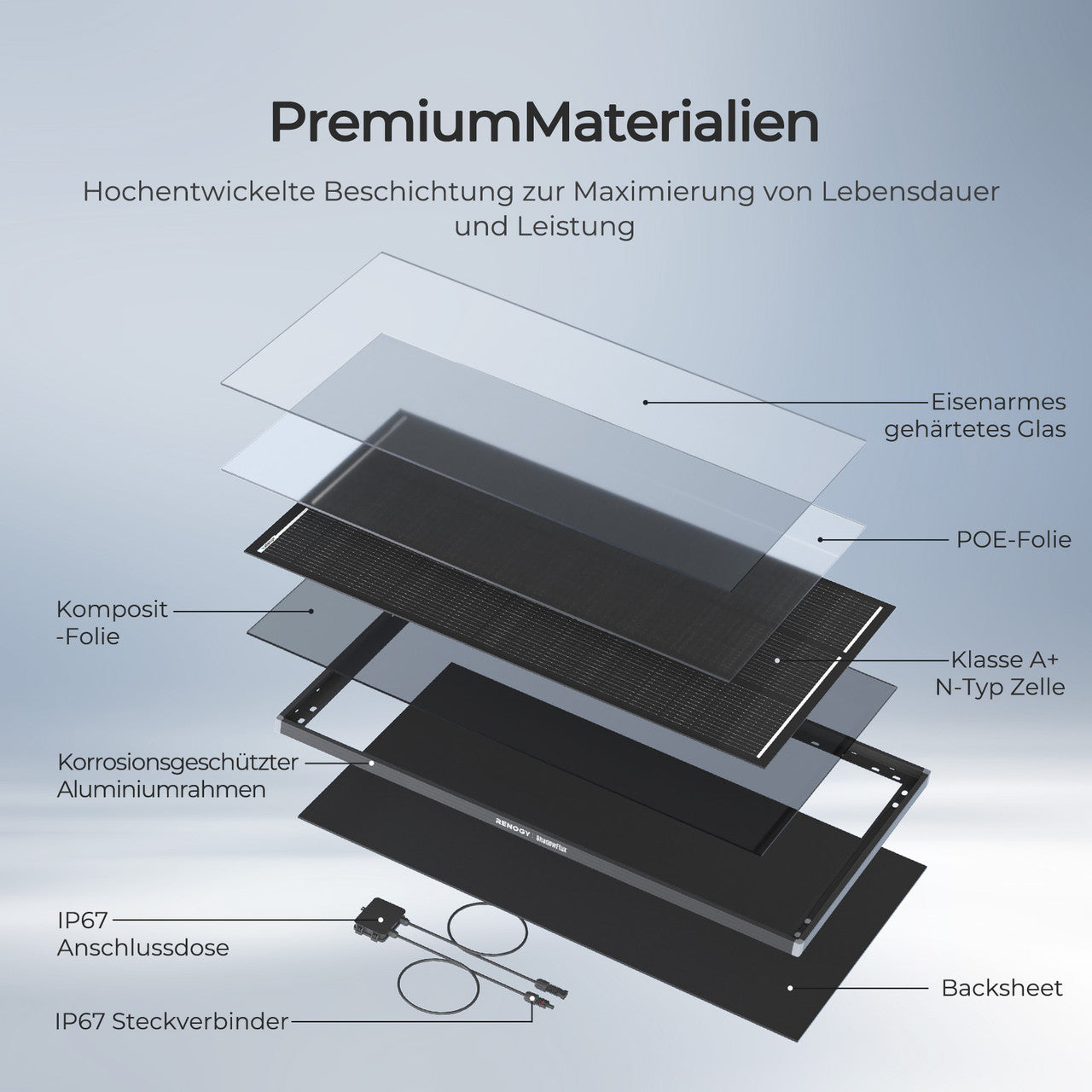 renogy-shadowflux-120w-solarmodul-n-typ-anti-beschattung-rsp120dc-asr image 5