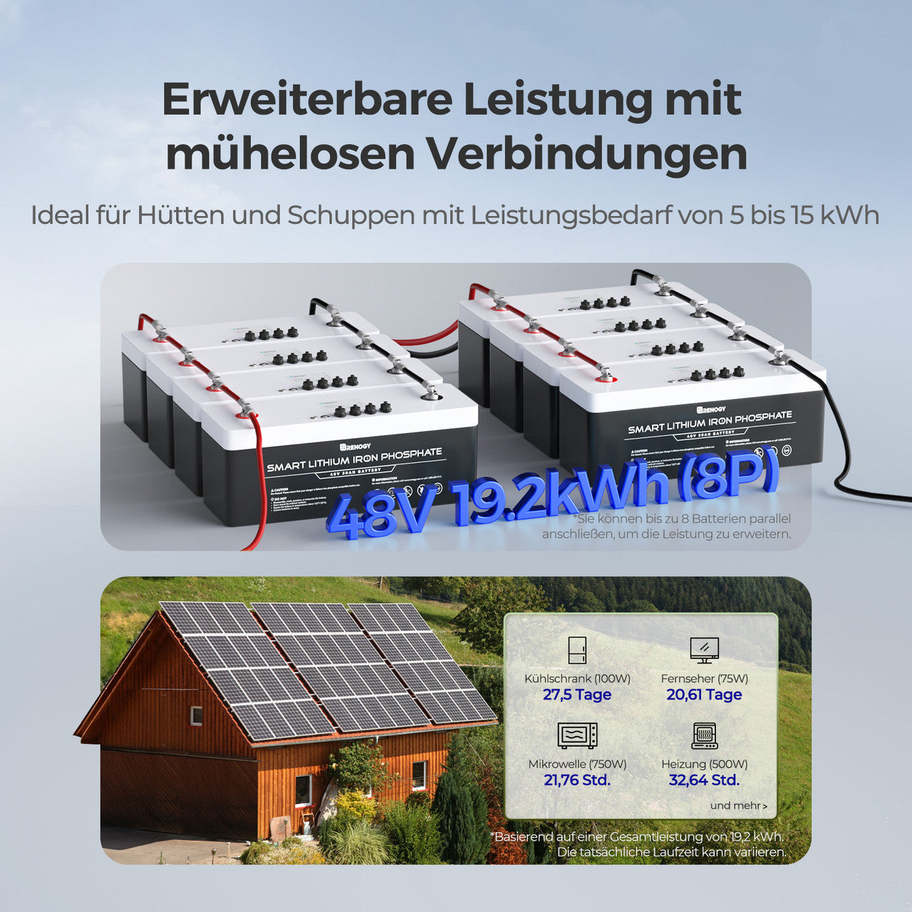 renogy-48v-50ah-lifepo4-lithium-batterie image 4