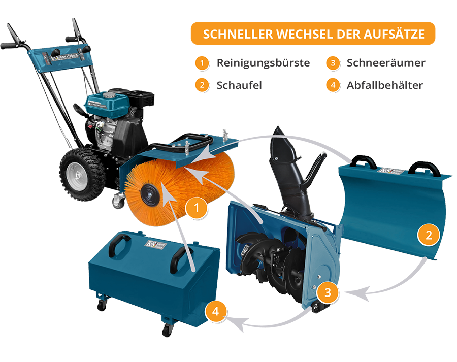 k-nner-s-hnen-ks-7hp-mfm-60-set-4-in-1-benzin-multifunktionsmaschine-60-cm image 7