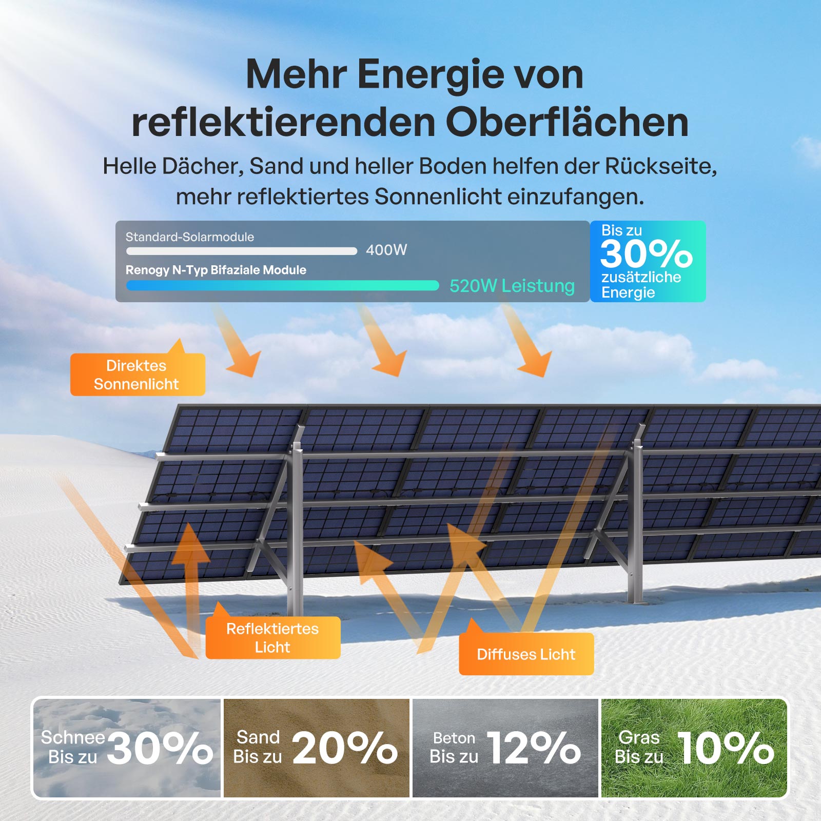 renogy-400w-bifaziales-solarmodul-n-typ-2-st-ck-set image 3