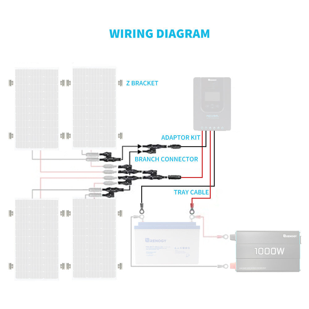 renogy-zubeh-r-und-kabel-set-f-r-400w-solarmodul image 8