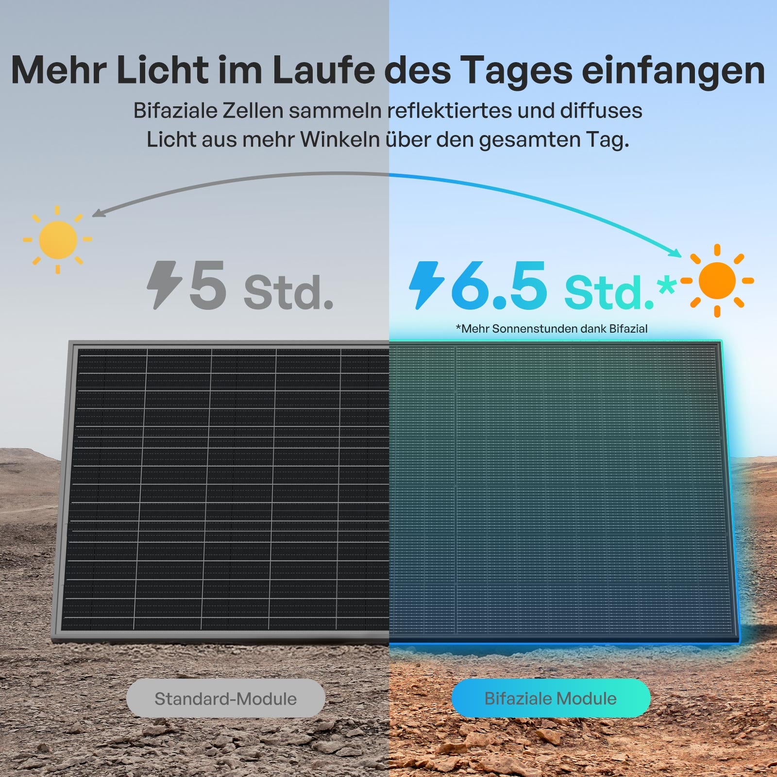 renogy-400w-bifaziales-solarmodul-n-typ-2-st-ck-set image 4