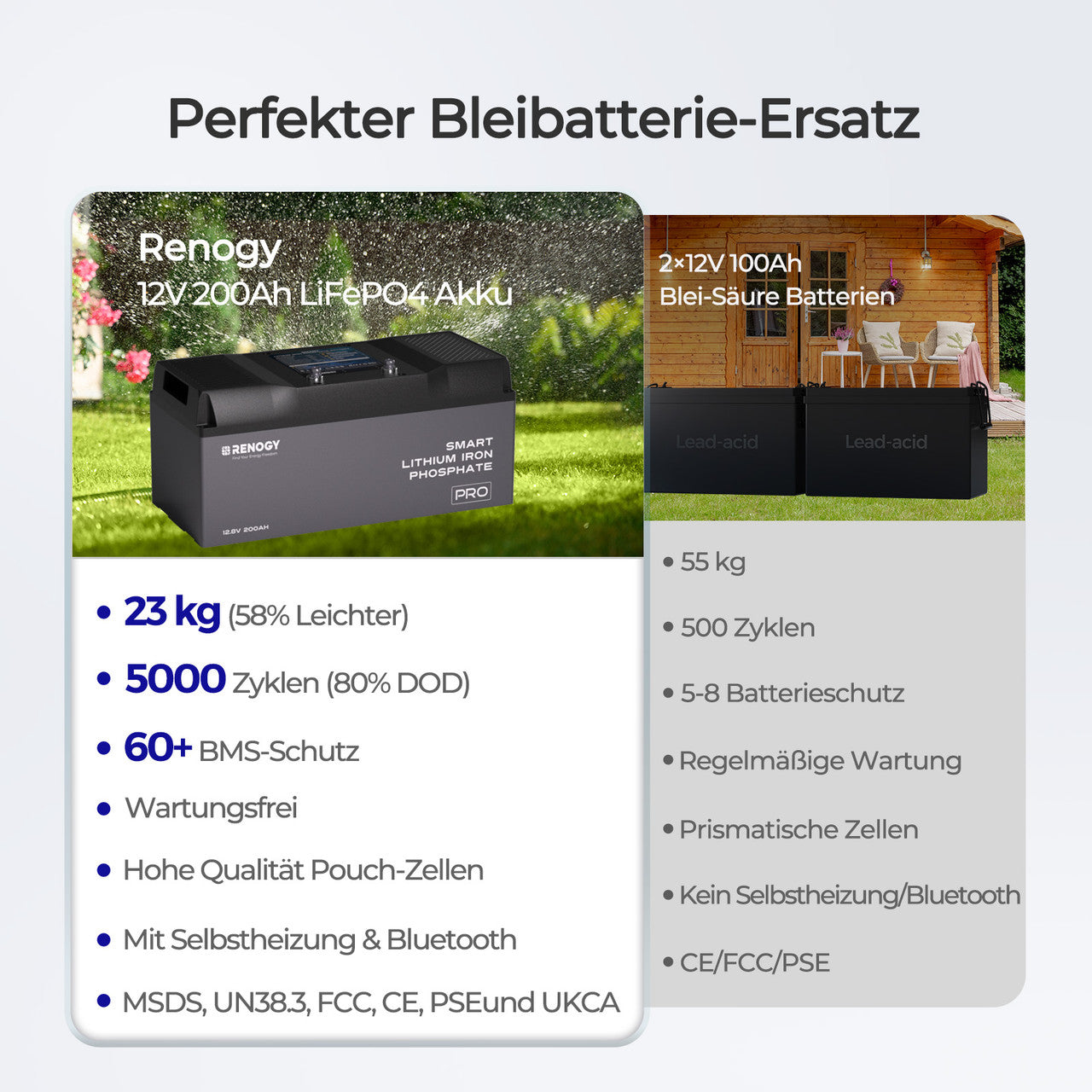 renogy-pro-12v-200ah-lifepo4-lithium-batterie-mit-selbstheizung-bluetooth-ip67 image 4
