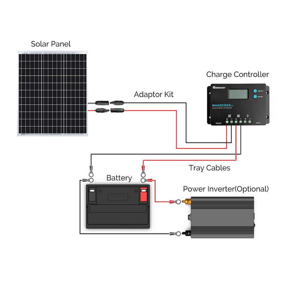 renogy-50w-solaranlage-mit-pwm-laderegler image 6