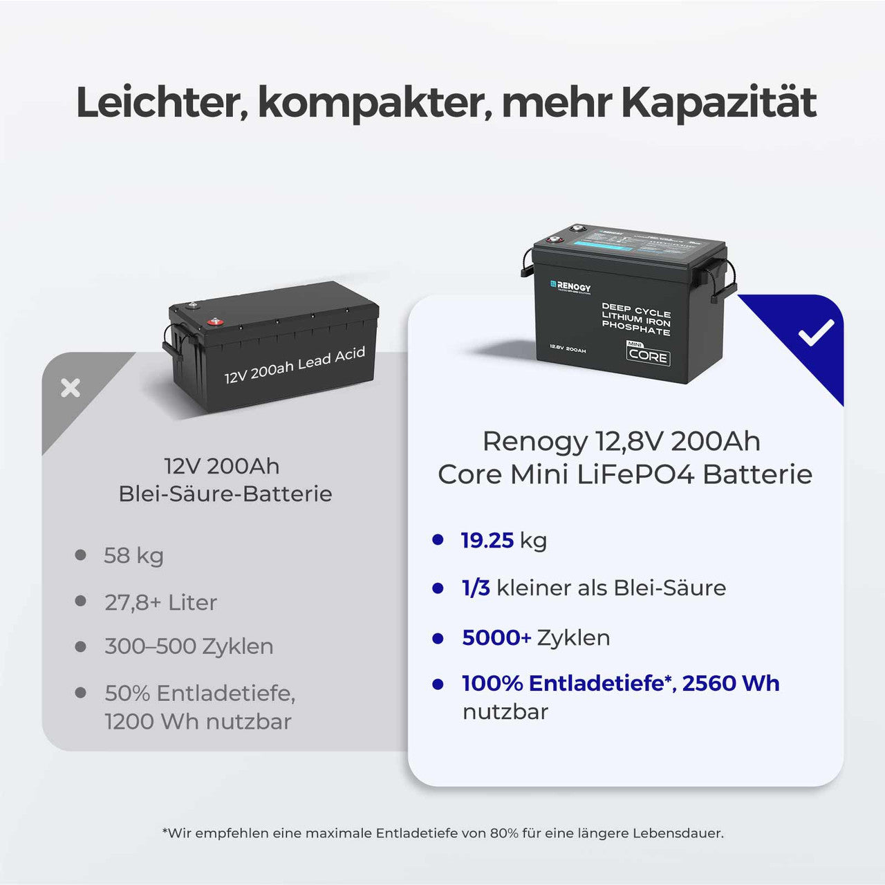 renogy-core-mini-12v-200ah-lifepo4-batterie-mit-niedrigtemperaturschutz image 5