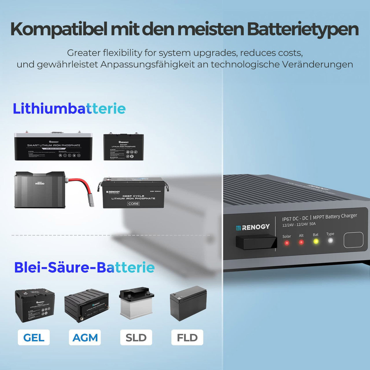 renogy-12v-24v-ip67-50a-dc-dc-batterieladeger-t-mit-mppt image 8