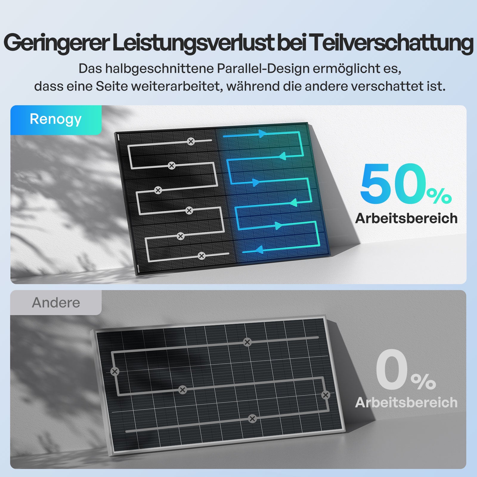 renogy-400w-bifaziales-solarmodul-n-typ-2-st-ck-set image 8