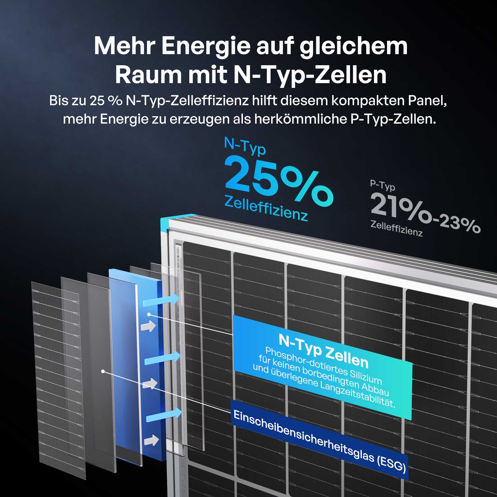 renogy-100w-bifaziales-solarmodul-n-typ image 3