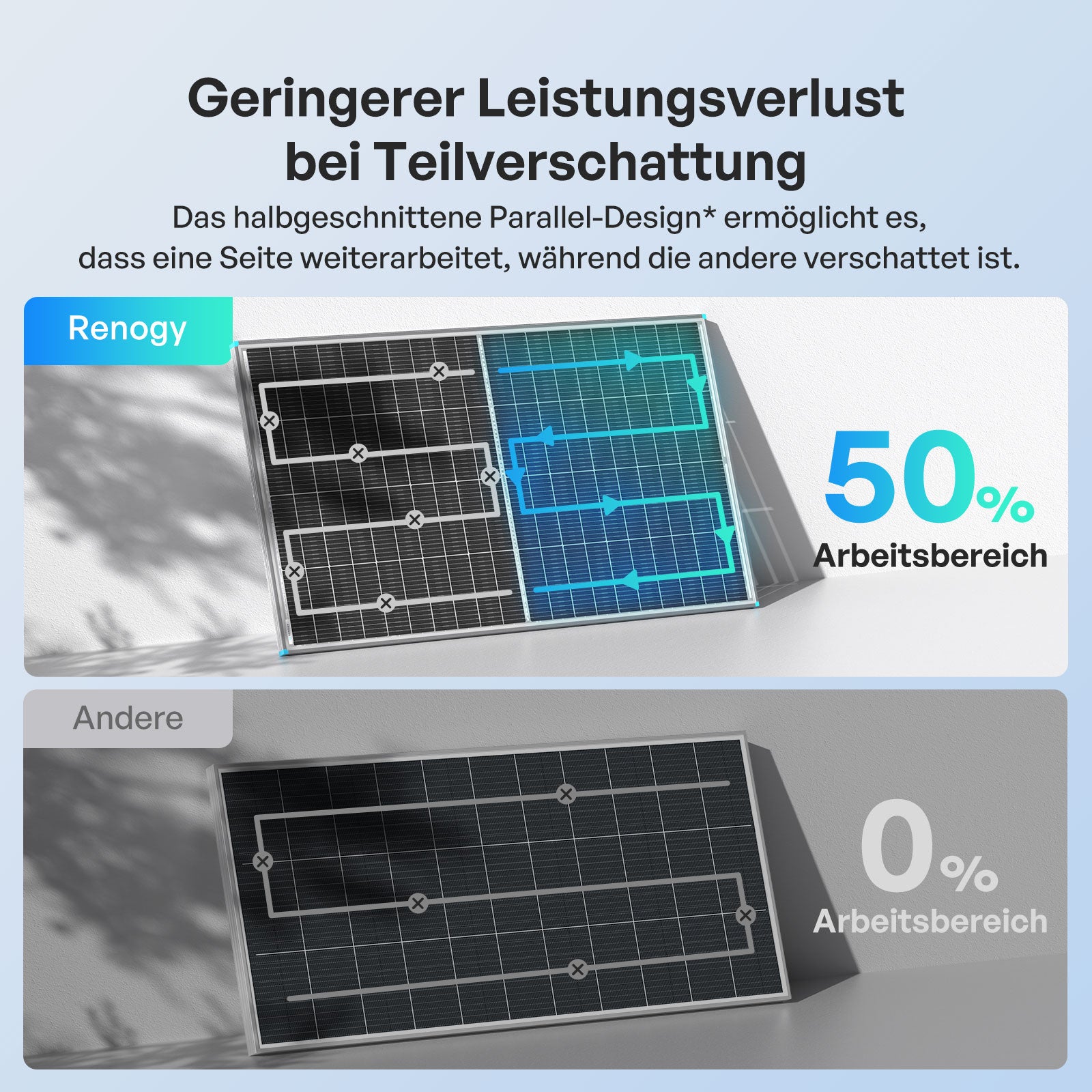 renogy-200w-bifaziales-solarmodul-n-typ-12v image 7