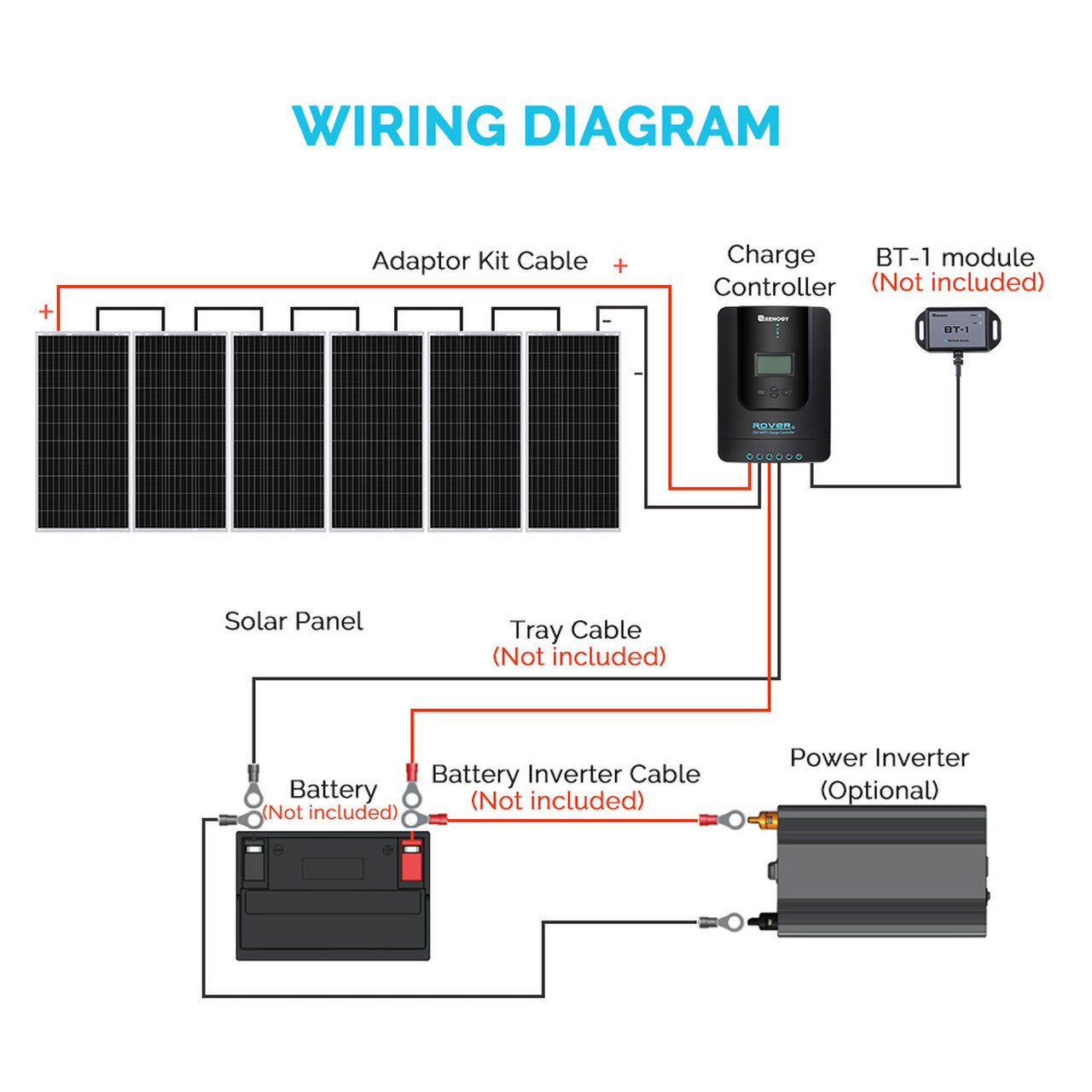 renogy-600w-premium-solaranlage-12v-24v-mit-60a-mppt-laderegler image 2