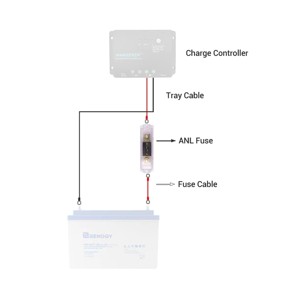 renogy-anl-sicherung-set-20a-30a-60a-100a image 2
