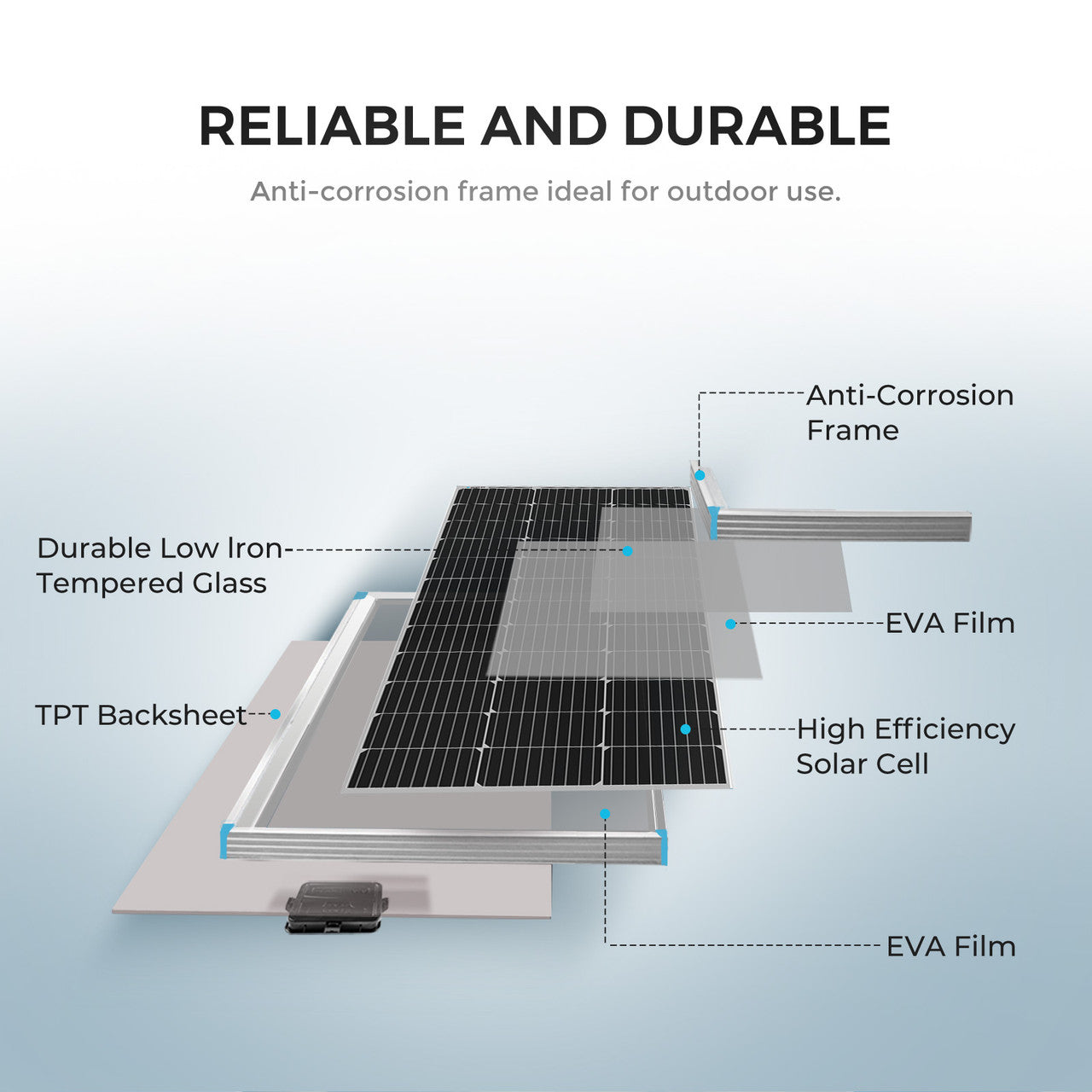 renogy-100w-solaranlage-12v-mit-10a-pwm-laderegler-f-r-wohnmobile image 2