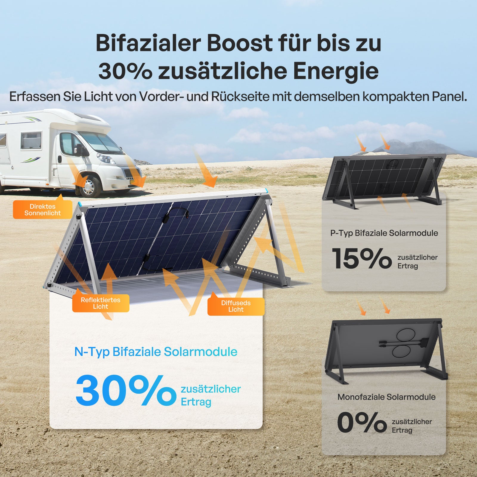 renogy-200w-bifaziales-solarmodul-n-typ-12v image 3