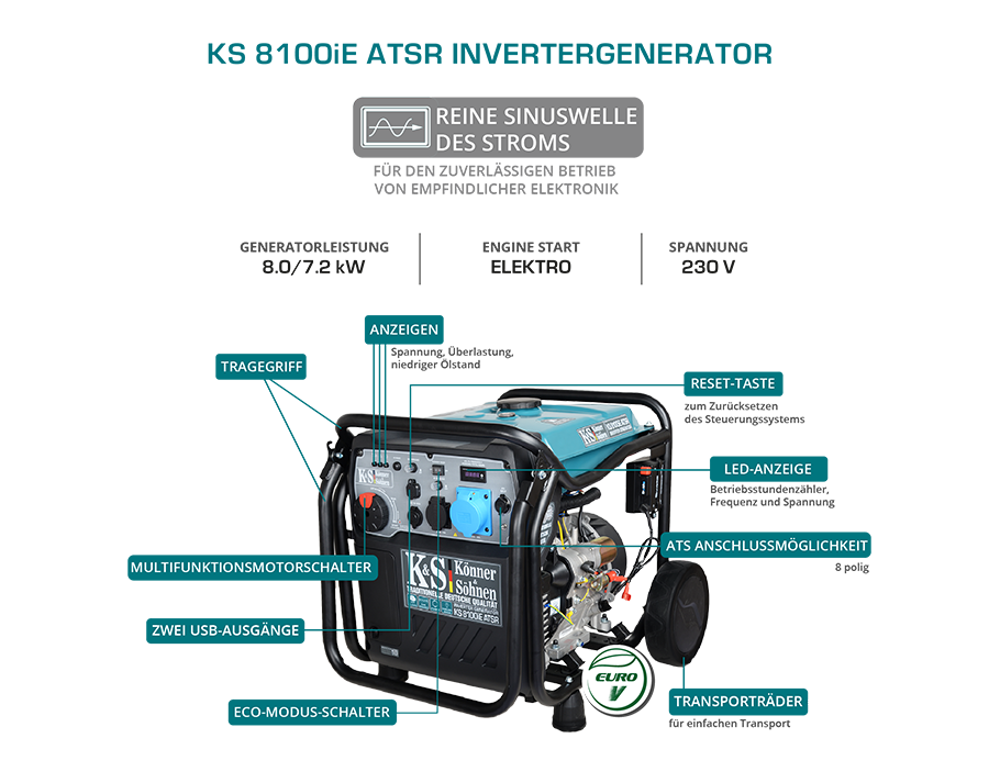 k-nner-s-hnen-ks-8100ie-atsr-inverter-generator-8-kw-ats-eco image 8