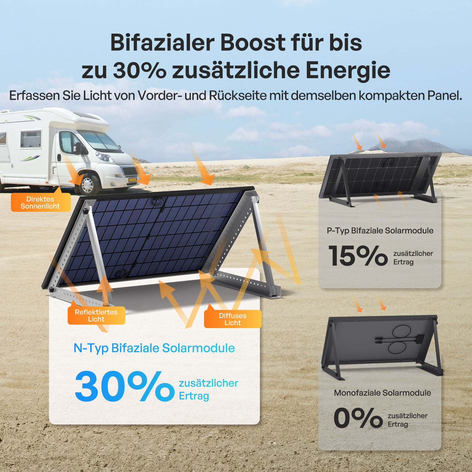 renogy-400w-bifaziales-solarmodul-n-typ-2-st-ck-set image 2