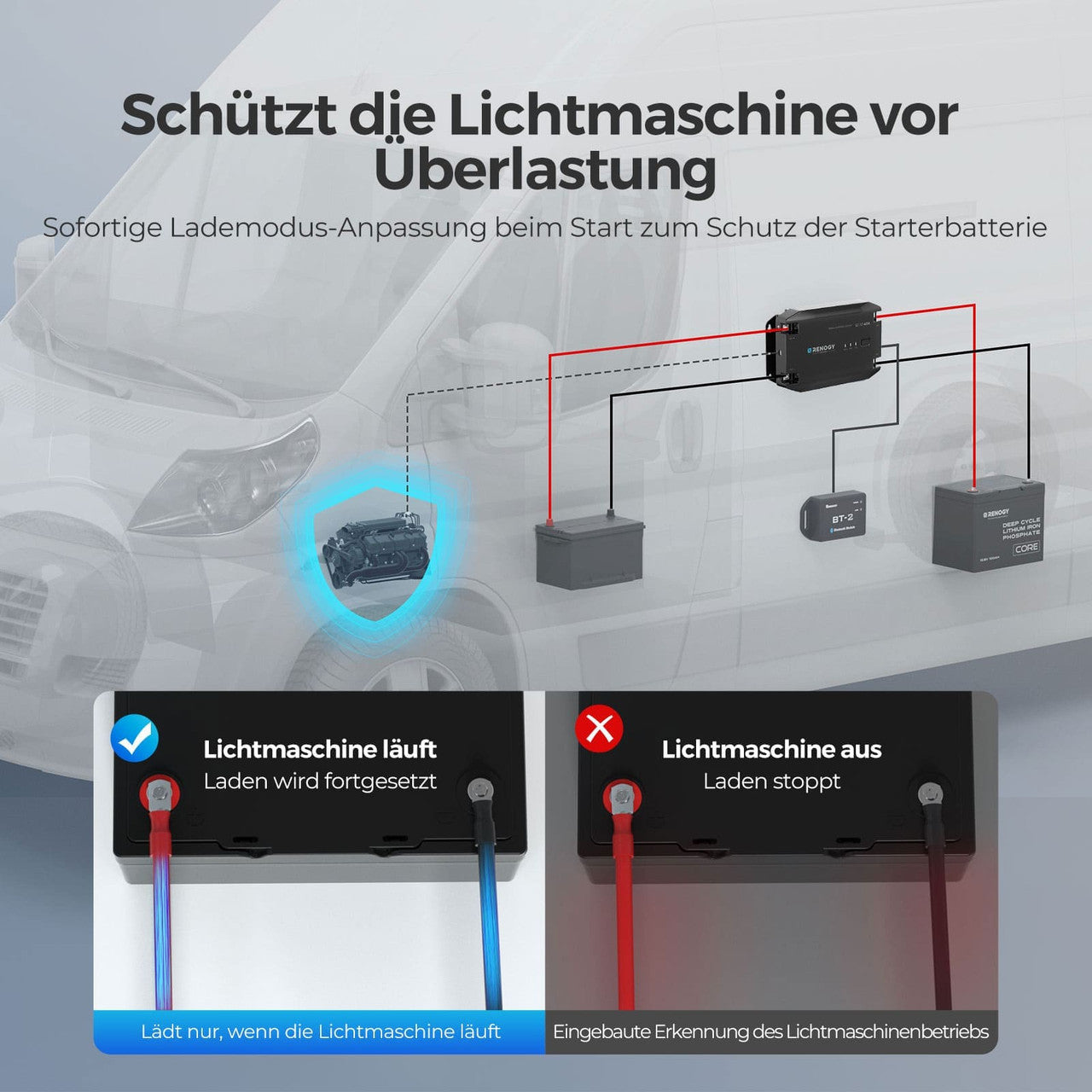 renogy-12v-40a-dc-dc-batterieladeger-t image 5