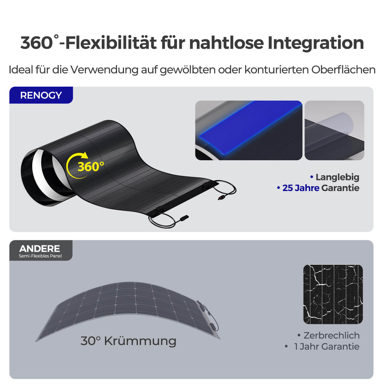 renogy-150w-cigs-solarpanel-flexibel image 4