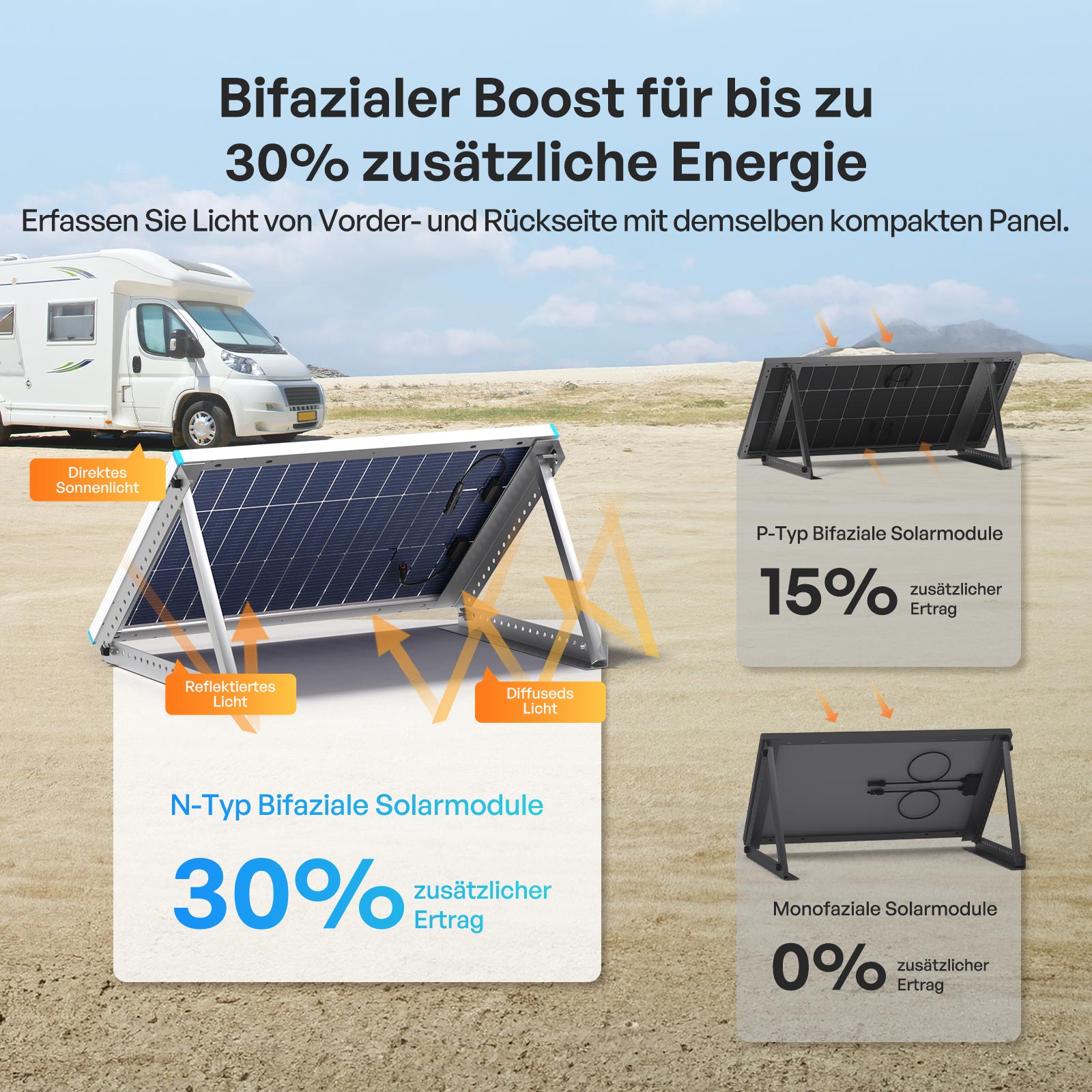 renogy-100w-bifaziales-solarmodul-n-typ image 6