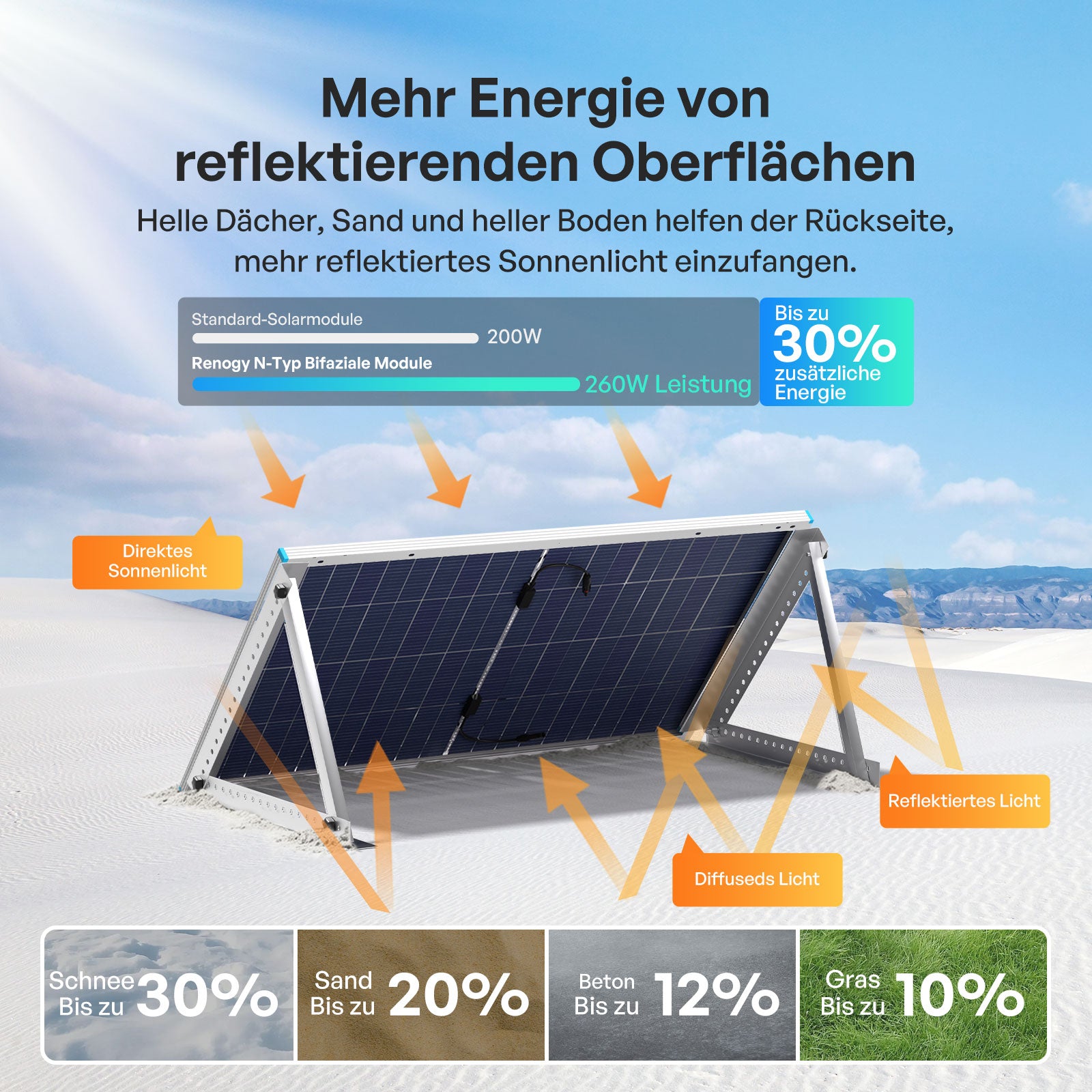 renogy-200w-bifaziales-solarmodul-n-typ-12v image 4