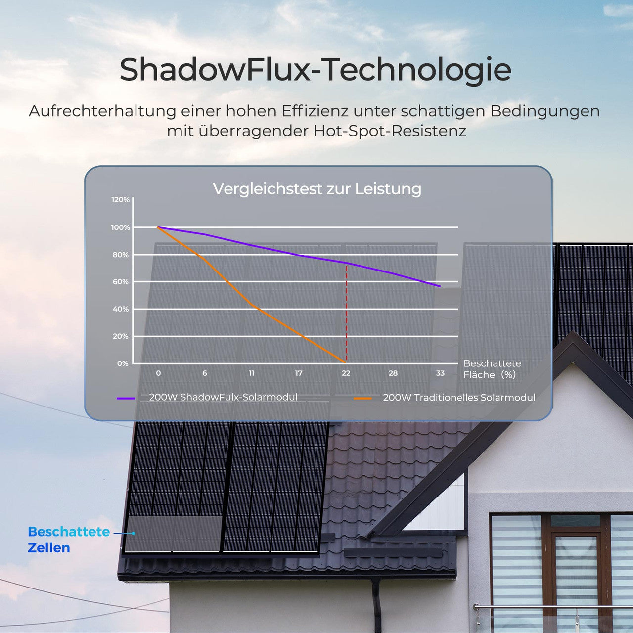 renogy-shadowflux-200w-solarmodul-anti-beschattung-n-typ image 5