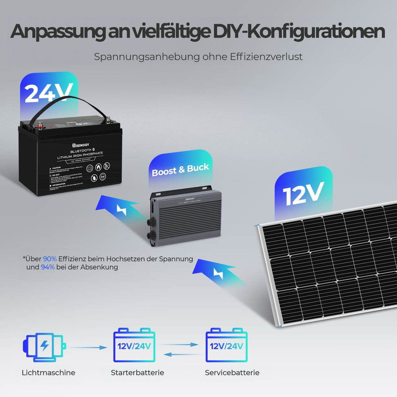 renogy-12v-24v-ip67-50a-dc-dc-batterieladeger-t-mit-mppt image 3