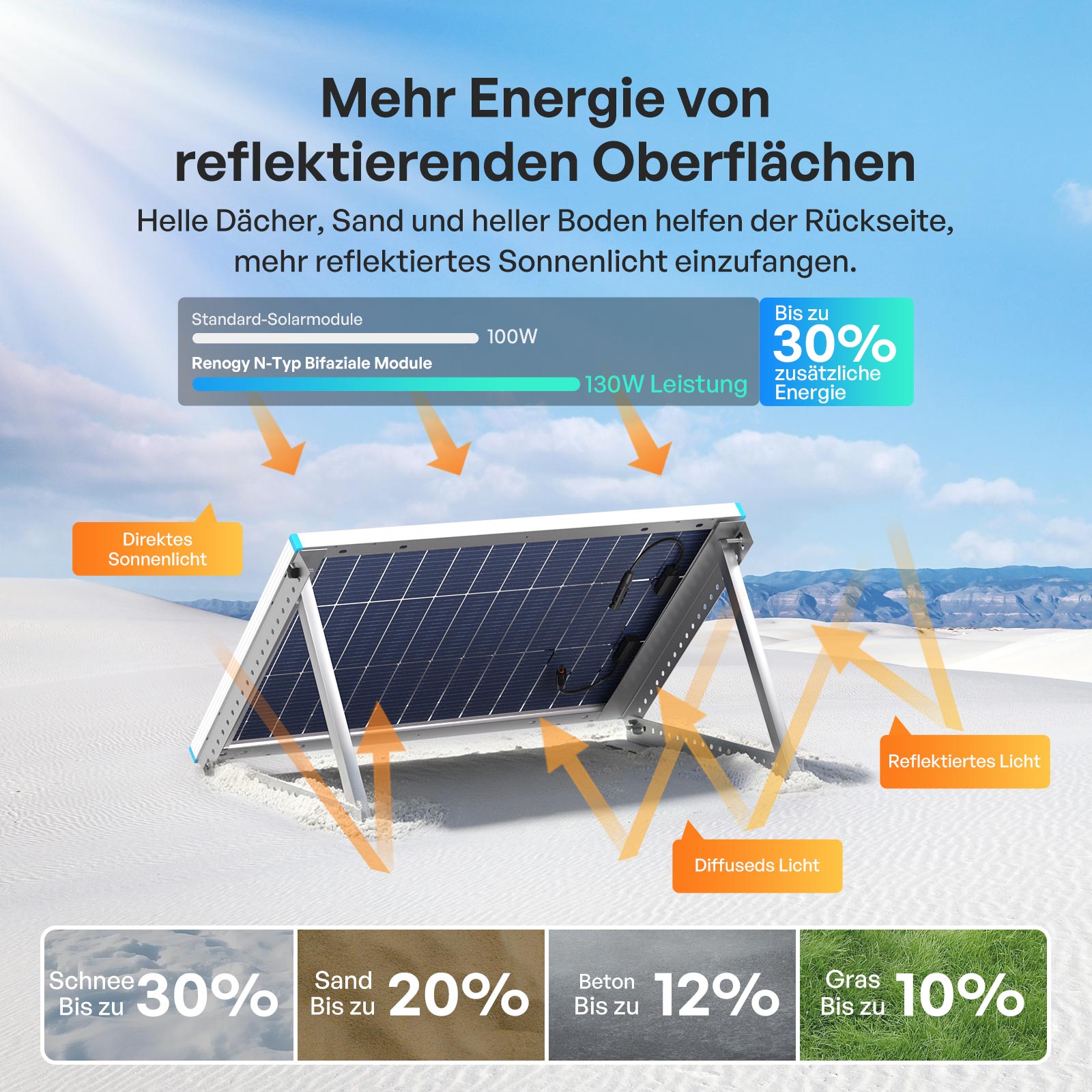 renogy-100w-bifaziales-solarmodul-n-typ image 7