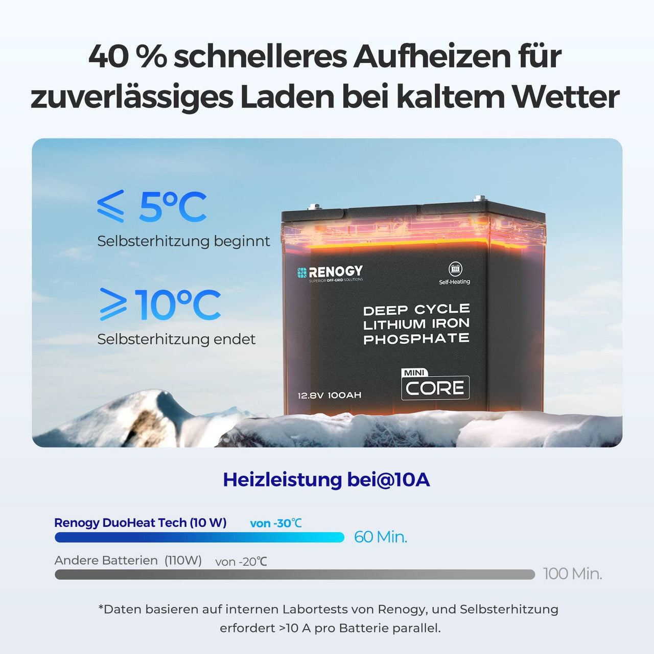 renogy-core-mini-duoheat-12v-100ah-lifepo4-lithium-batterie-mit-selbstheizung image 6