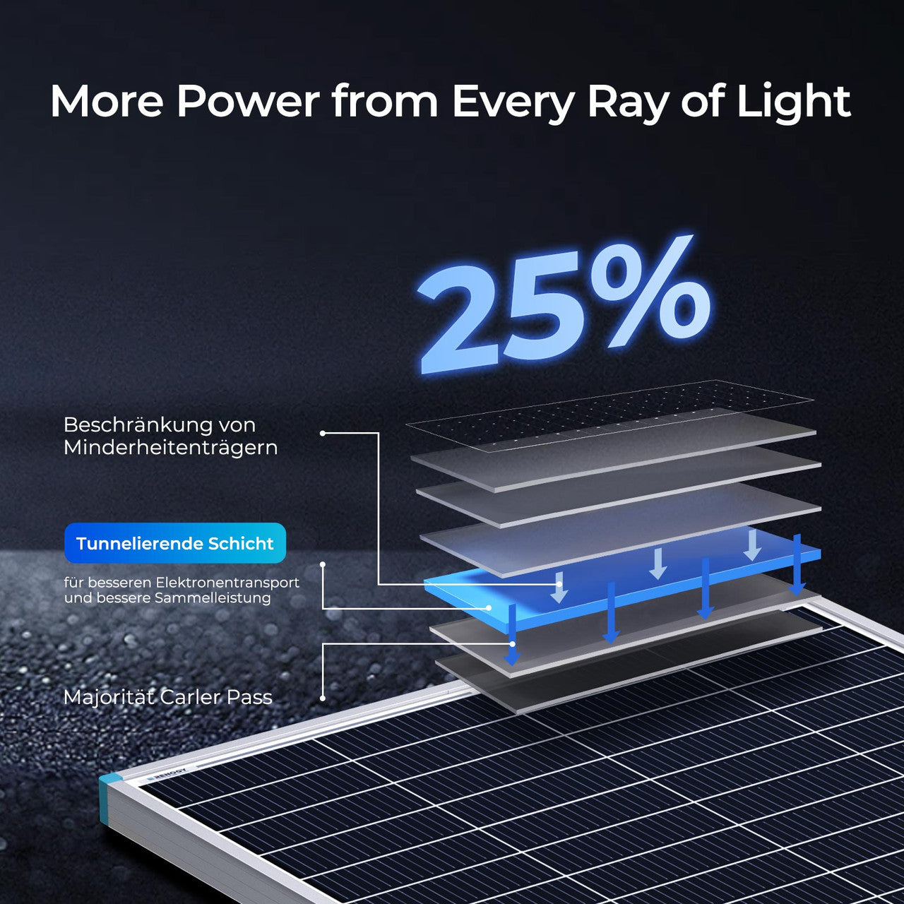 renogy-16bb-n-typ-175w-solarmodul-f-r-wohnmobil image 2