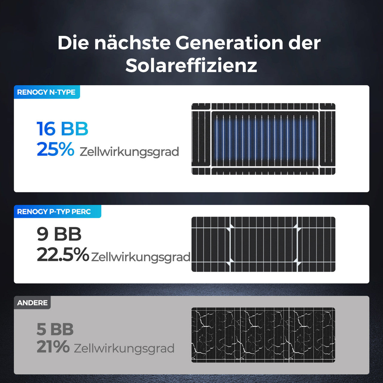 renogy-16bb-n-typ-200w-solarmodul image 7