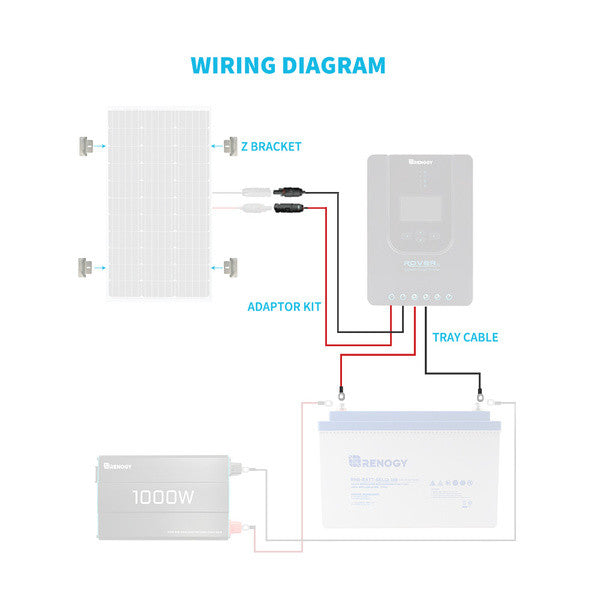 renogy-zubeh-r-und-kabel-kit-f-r-100w-solarmodul image 7