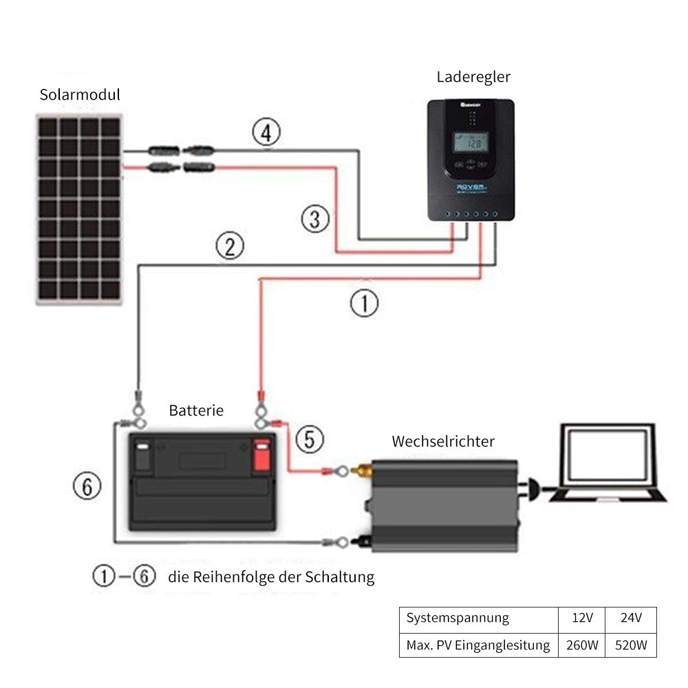 renogy-rover-li-mppt-laderegler-20a-12v-24v image 7