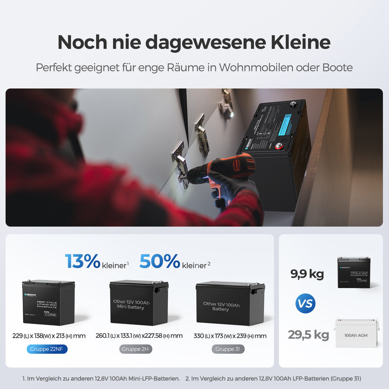 renogy-1-28kwh-solarsystem-mit-2000w-wechselrichter-und-100ah-lithium-batterie image 3