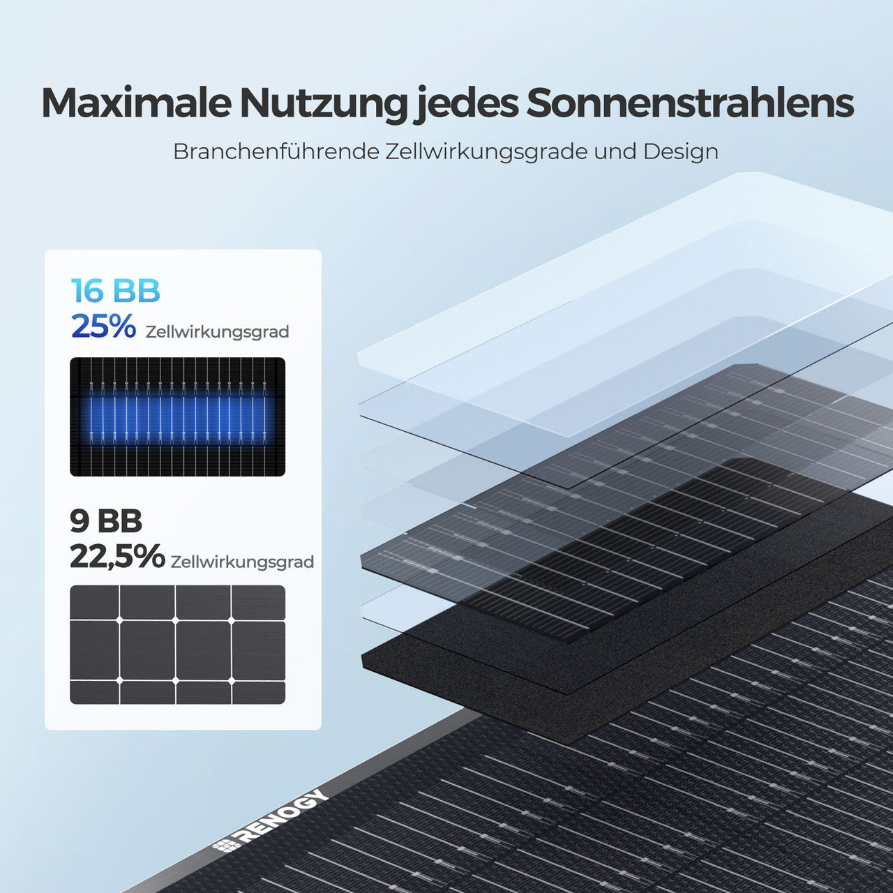 renogy-300w-leichte-tragbare-solartasche-n-typ-zelle image 3
