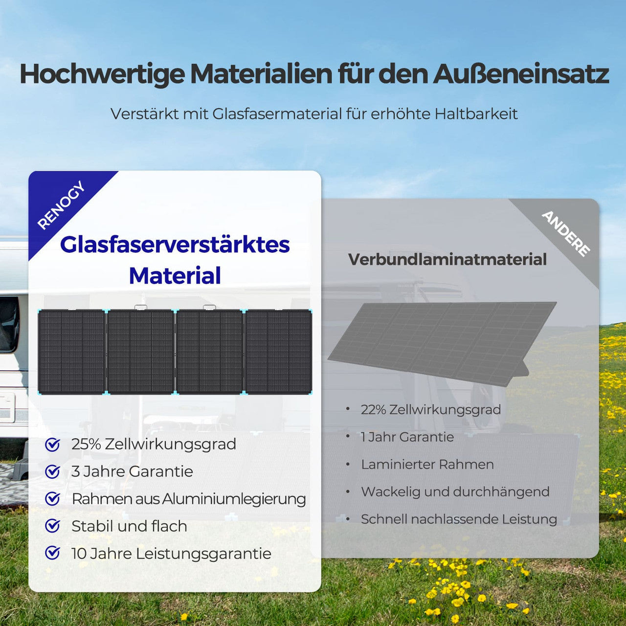 renogy-300w-leichte-tragbare-solartasche-n-typ-zelle image 6