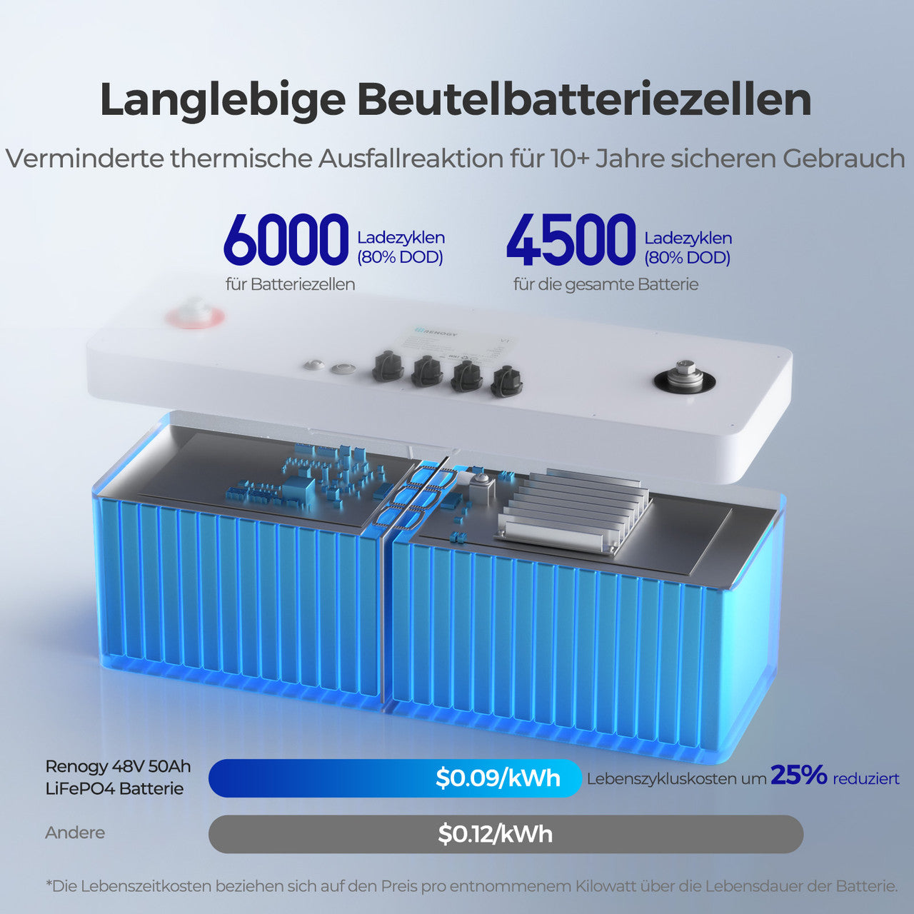 renogy-48v-50ah-lifepo4-lithium-batterie image 2