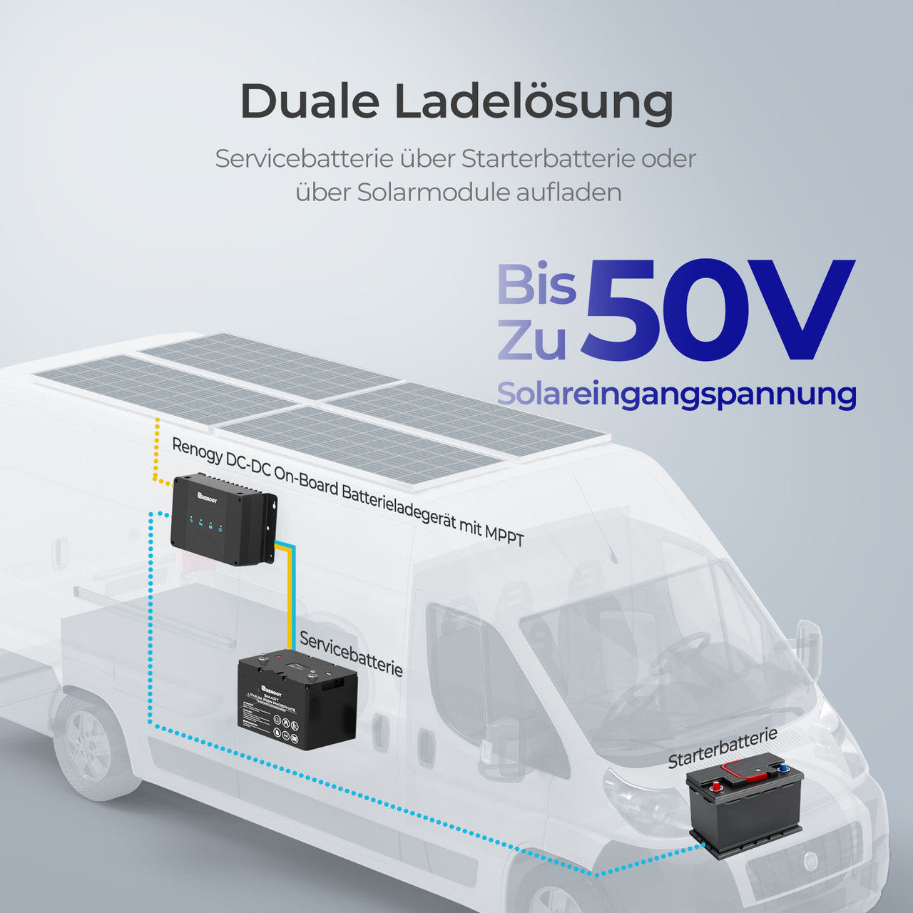 renogy-12v-50a-dc-dc-batterieladeger-t-mit-mppt image 5
