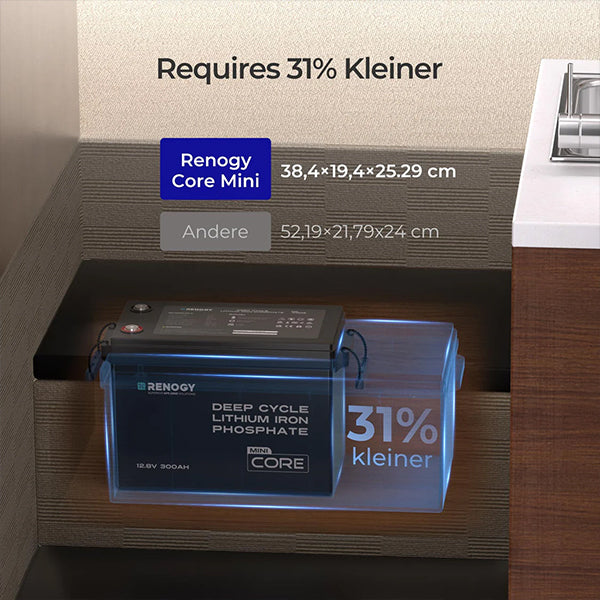 renogy-7-68-kwh-off-grid-solaranlage-mit-3000w-wechselrichter-60a-mppt image 4