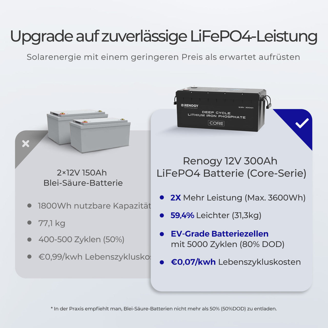 renogy-core-12v-300ah-lifepo4-lithium-batterie-mit-selbstheizung image 8